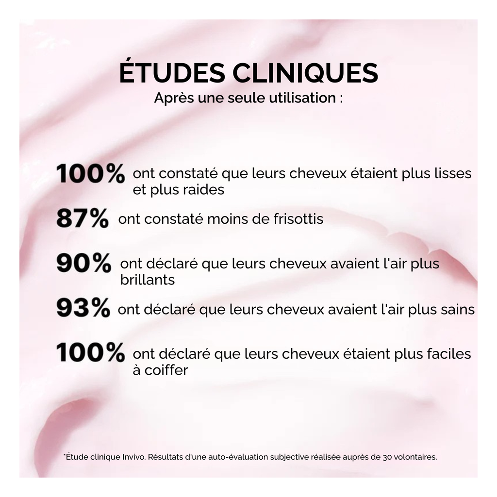 Color Wow - Dreaming - Soin avancé réparateur et resurfaçant - 215 ML
