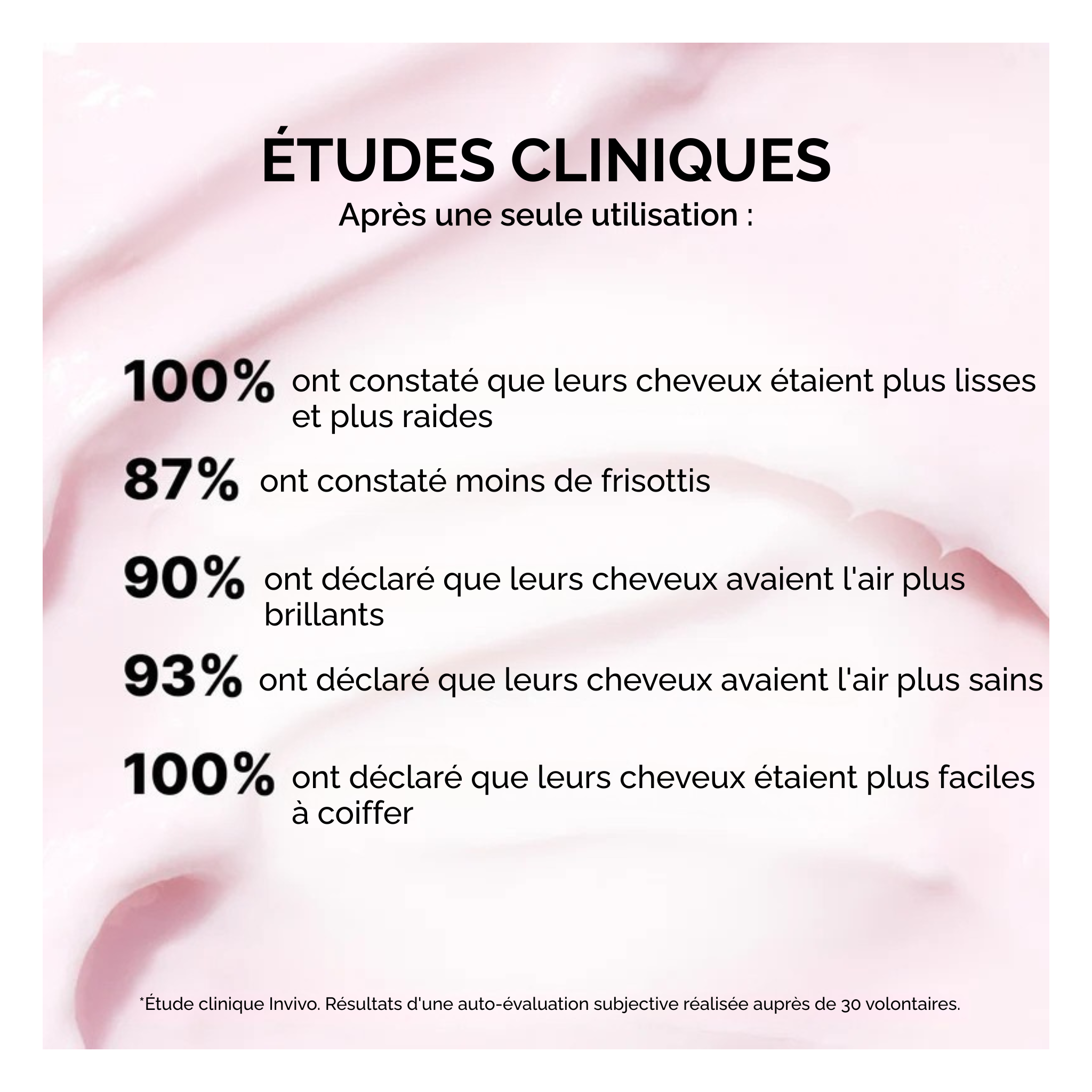 Color Wow - Dreaming - Soin avancé réparateur et resurfaçant - 215 ML