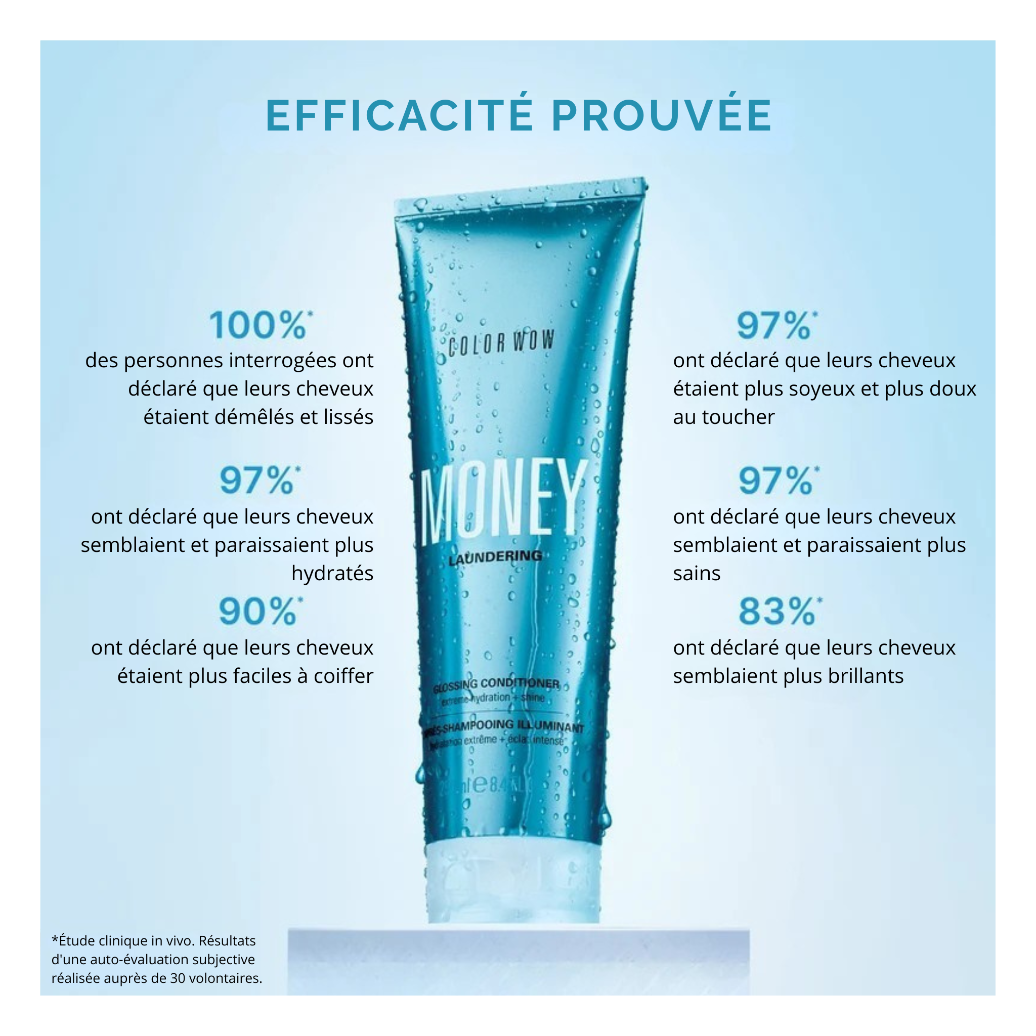 Color Wow - Money - Après-shampoing brillance - 250 ML