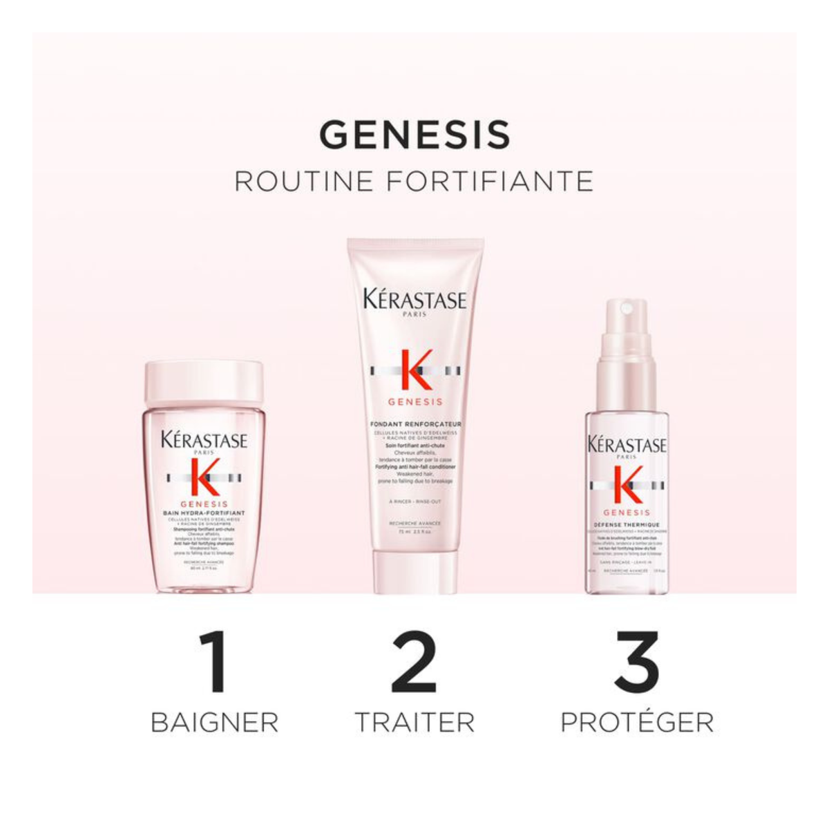 Kérastase - Genesis - Coffret découverte