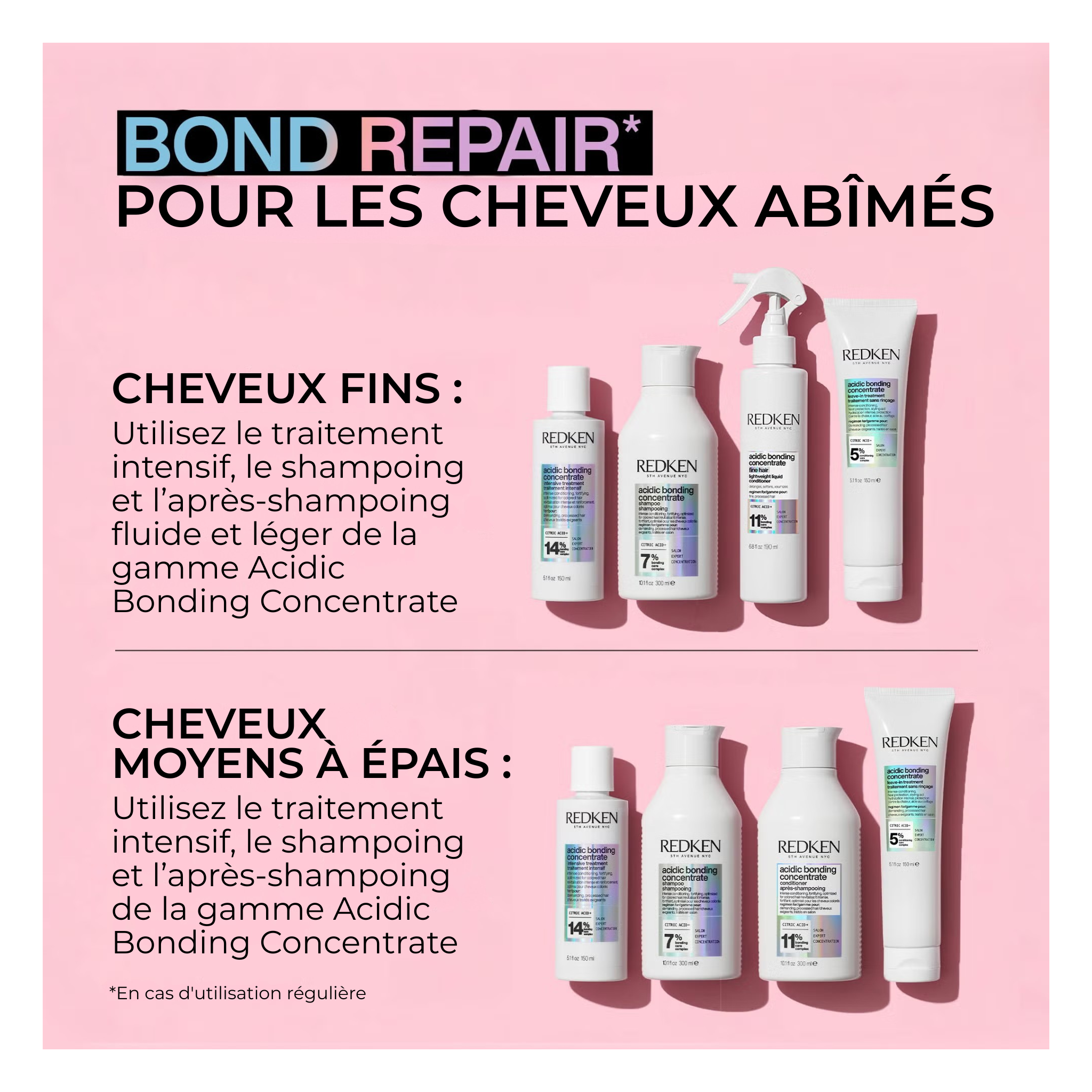 Redken - Acidic Bonding Concentrate - Après-shampoing fluide et léger - 190 ML