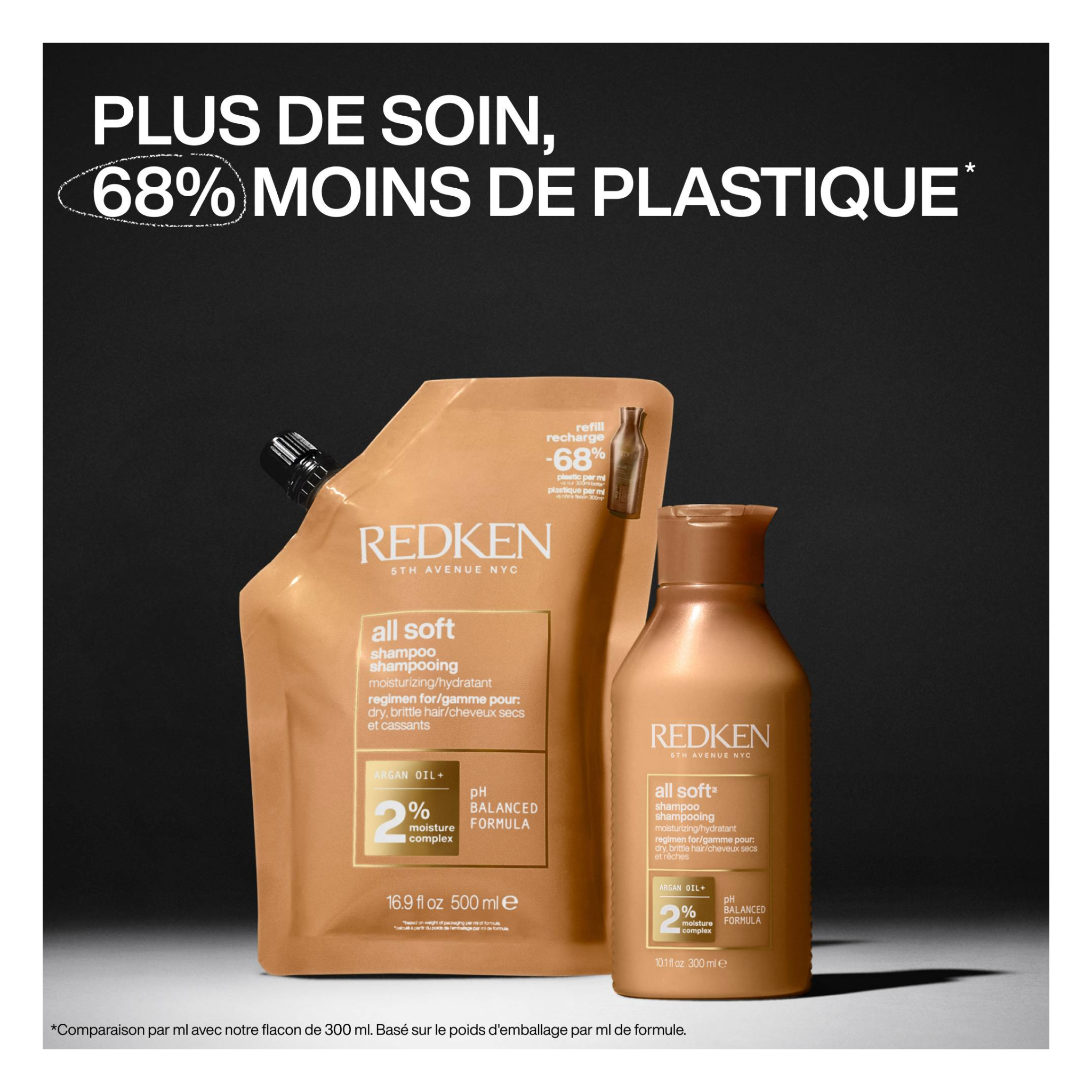 Redken - All Soft - Shampoing - 500 ML - RECHARGE
