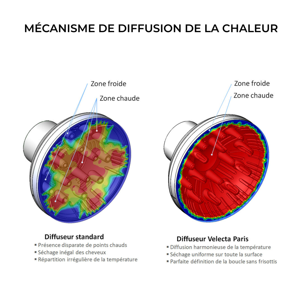 Velecta - Original Silence 1.7i - Diffuseur