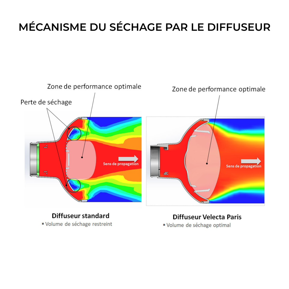 Velecta - Original Silence 1.7i - Diffuseur